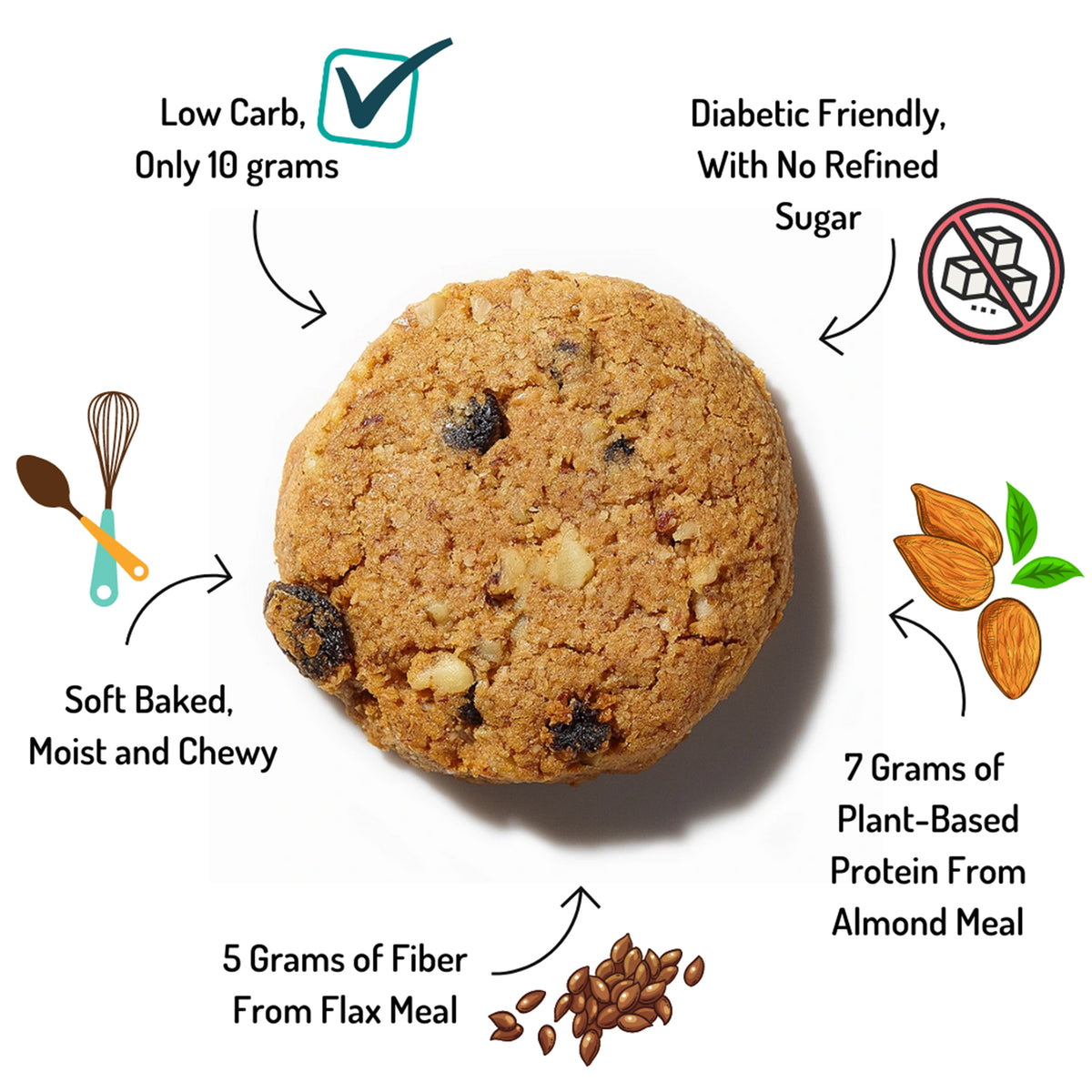 Raisin Walnut Cookies (12 Pack) The Empowered Cookie