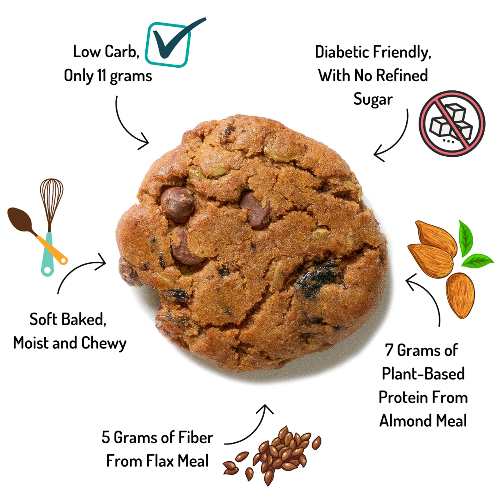 Chocolate Chip Cherry - The Empowered Cookie Ingredients