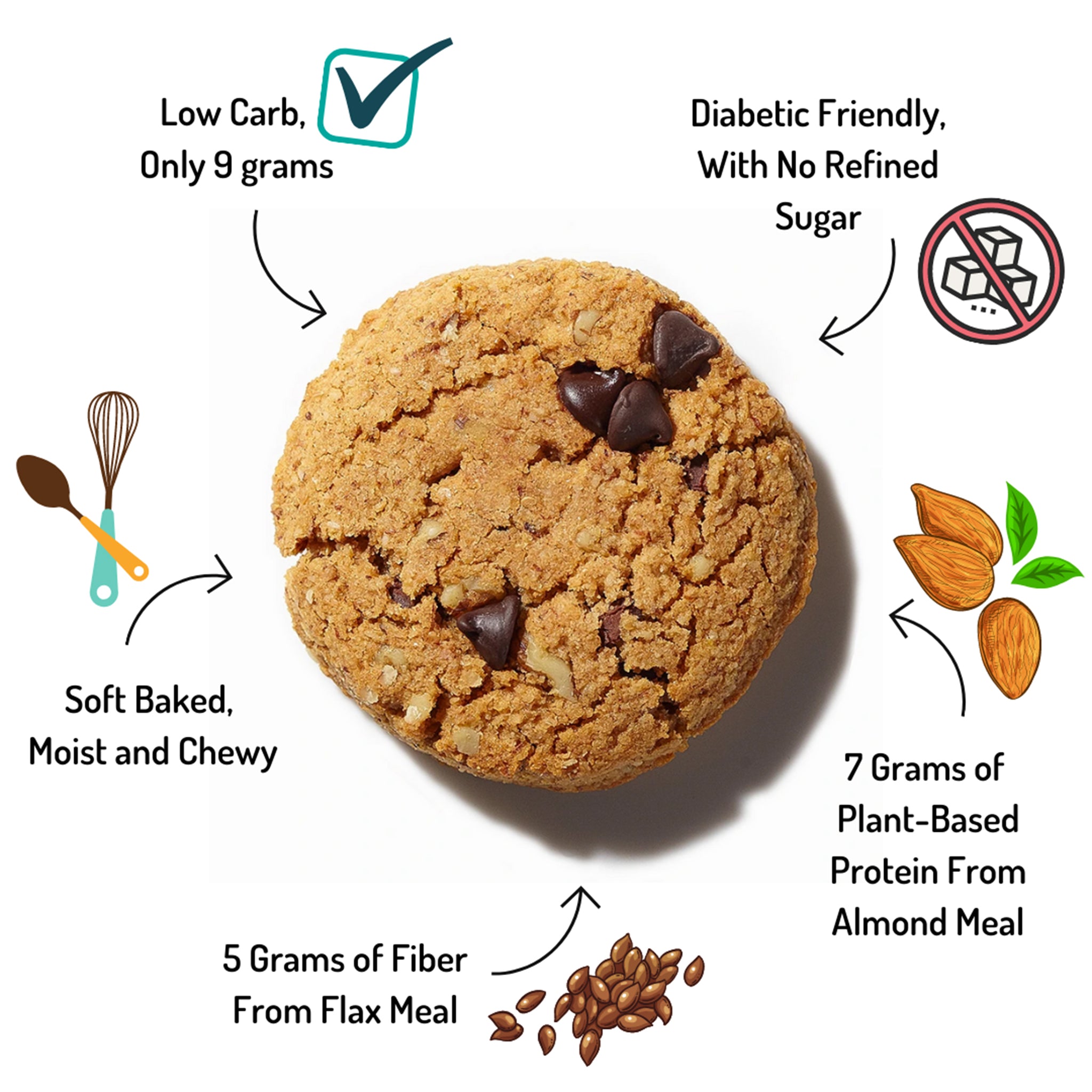 Chocolate Chip Walnut - The Empowered Cookie Ingredients